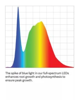 3-Tier Sunlite® Garden 13 3-Tier Sunlite® Garden -Garden Outfitters Store LED ColorSpectrum grid PDP 6