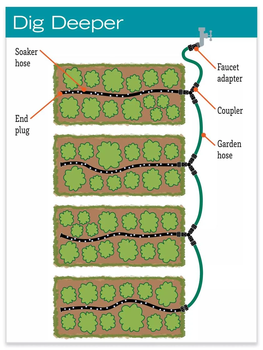 Garden Row Snip-n-Drip Soaker System 4 Garden Row Snip-n-Drip Soaker System - Image 4